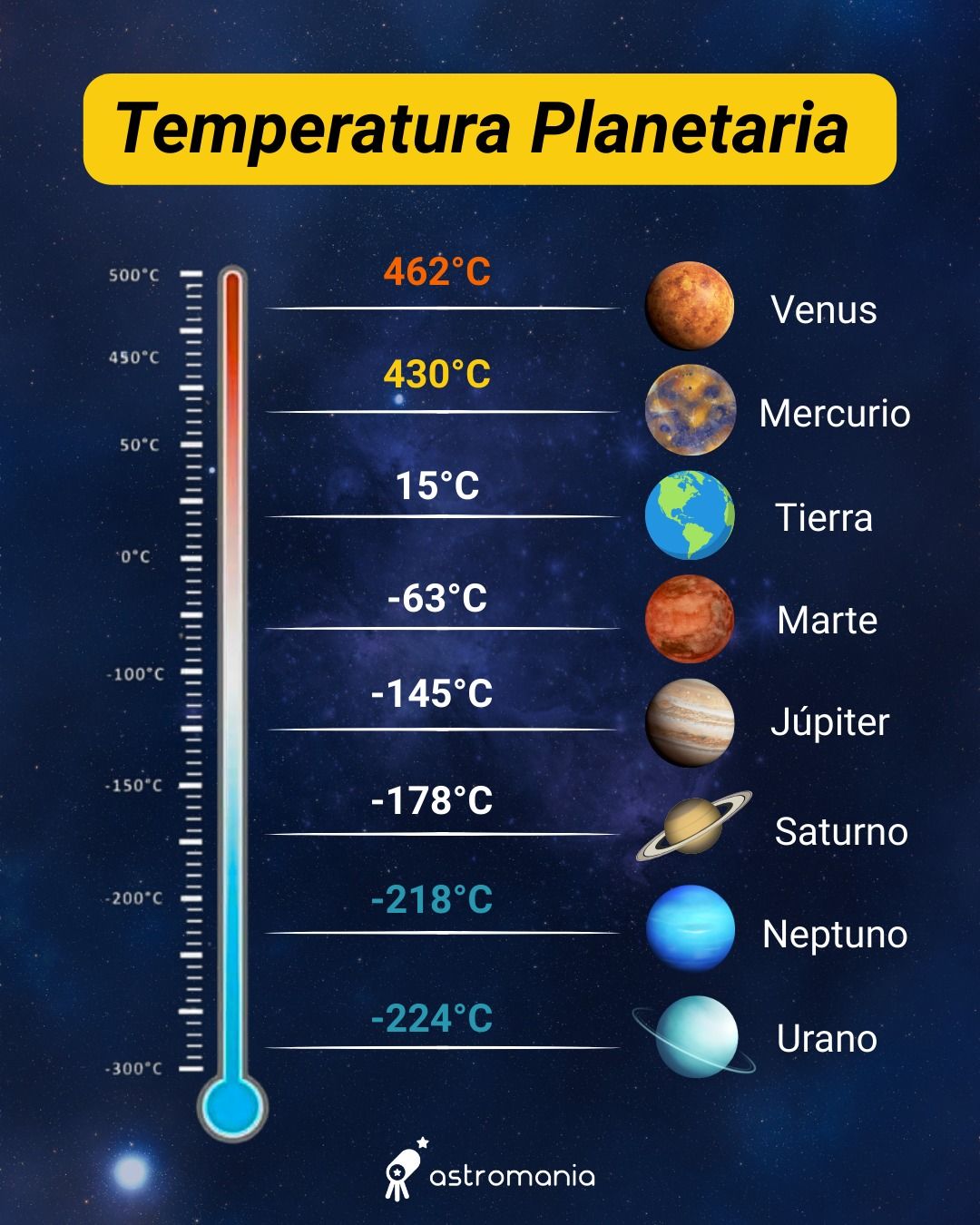 Temperatura de planetas