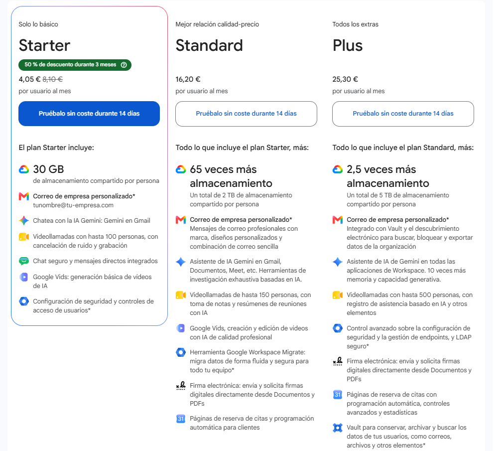 Planes Google WorkSpace