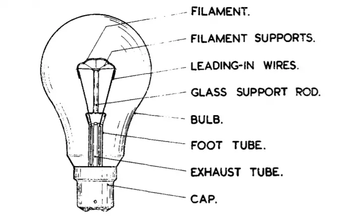 componentes-de-una-lampara-de-descarga