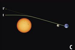 luz curva exoplaneta