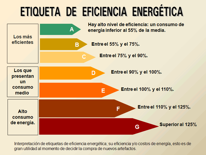 eficiencia energetica A+++ tecnologías