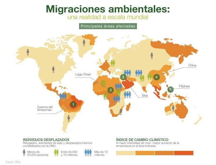 migraciones climaticas infografia