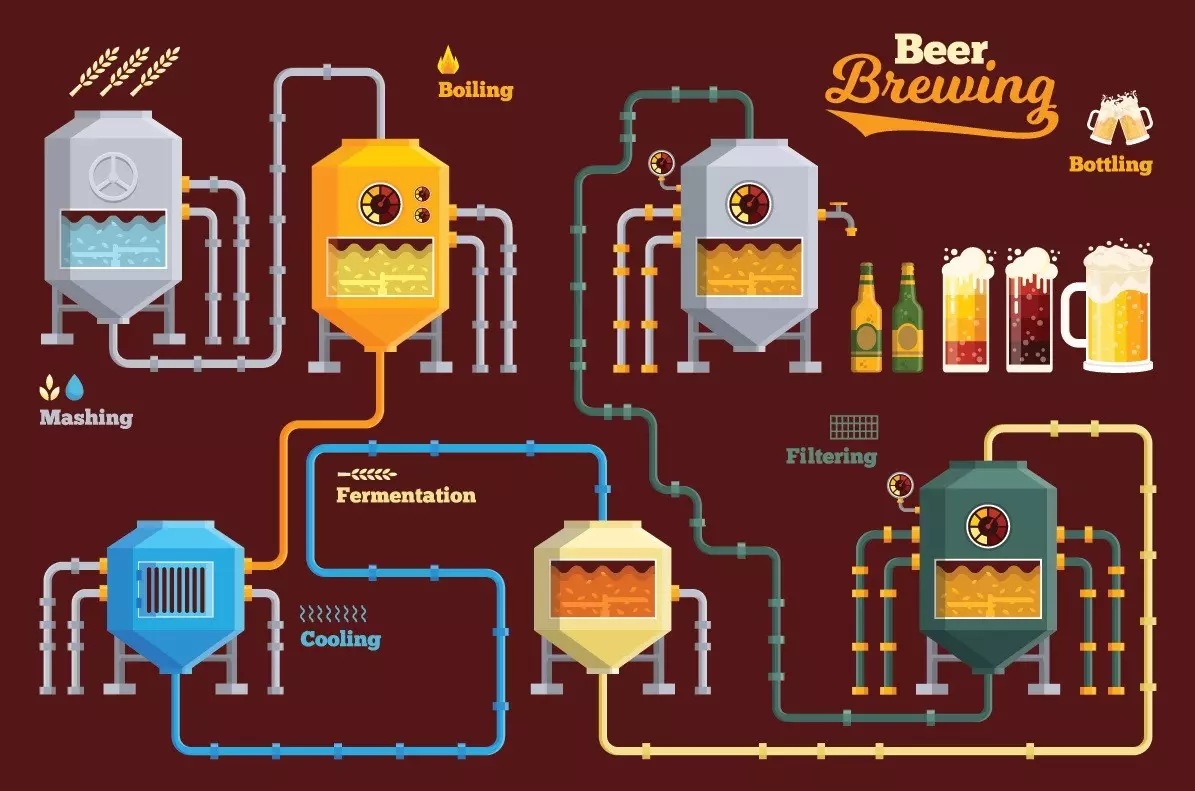 fases produccion cerveza artesana industrial artesanal