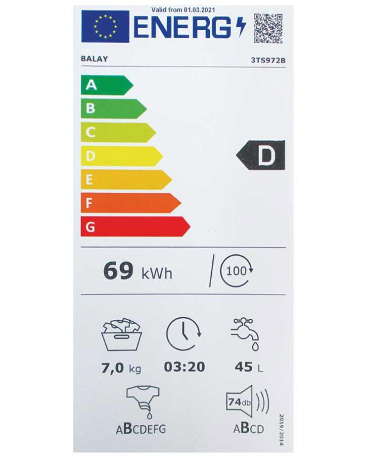 Imagen de las nuevas etiquetas de eficiencia energética.