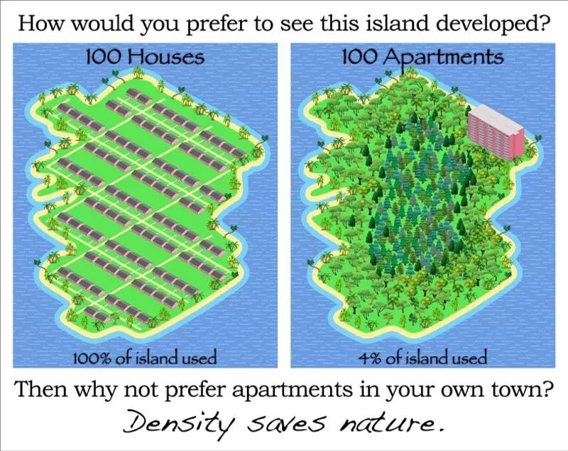 Se muestran dos islas con diferentes densidades de población. La isla más densa protege mejor la naturaleza.